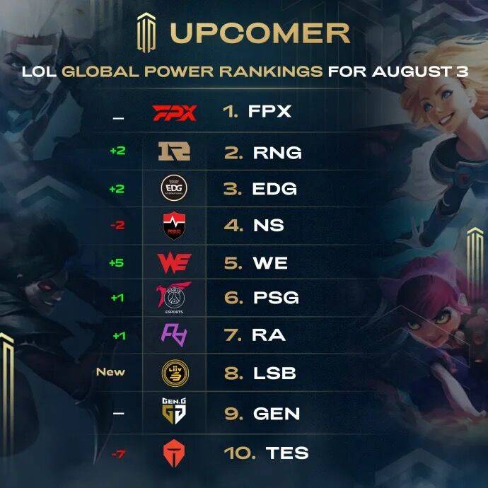 顶级边后卫 顶级边后卫