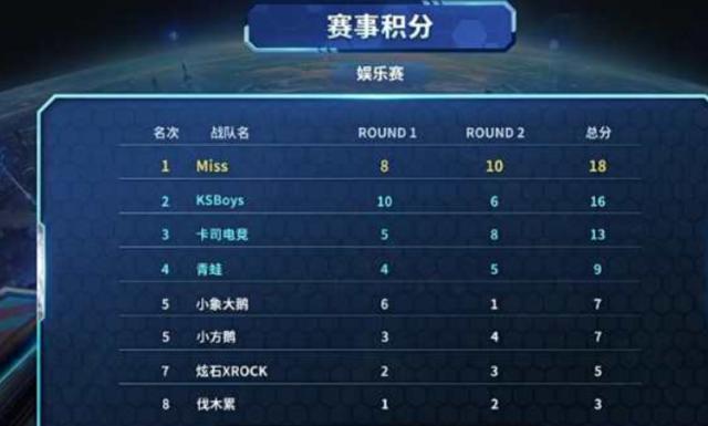 执行逆风上 执行逆风上